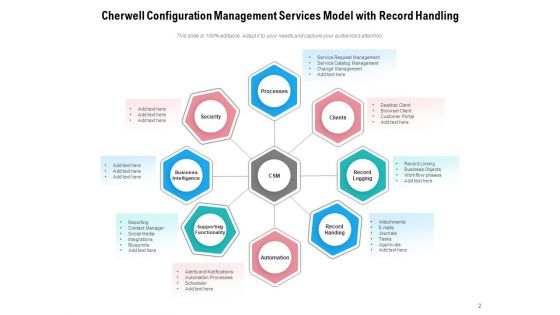 Vendors Services To Provide Configuration Management Awareness Ppt PowerPoint Presentation Complete Deck