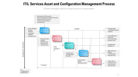 Vendors Services To Provide Configuration Management Awareness Ppt PowerPoint Presentation Complete Deck