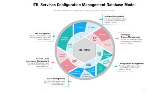 Vendors Services To Provide Configuration Management Awareness Ppt PowerPoint Presentation Complete Deck