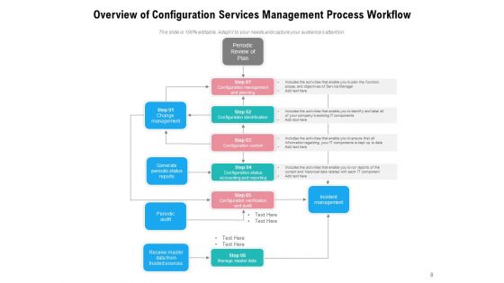 Vendors Services To Provide Configuration Management Awareness Ppt PowerPoint Presentation Complete Deck