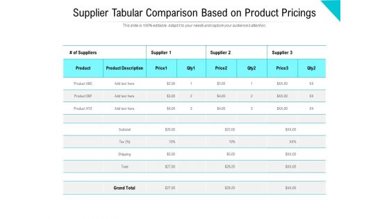 Vendors Tabular Assessment Based On Product Description Ppt PowerPoint Presentation Icon Format Ideas PDF