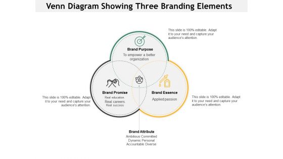 Venn Diagram Showing Three Branding Elements Ppt PowerPoint Presentation Slides Ideas
