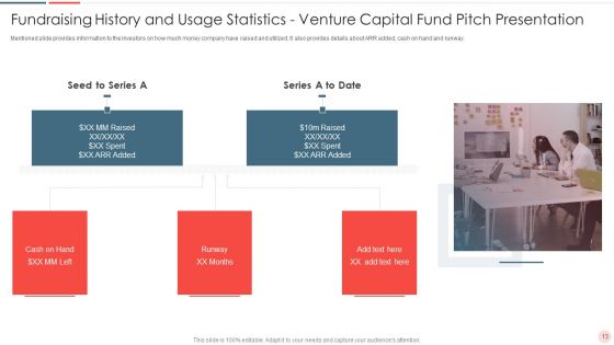 Venture Capital Fund Pitch Presentation Ppt PowerPoint Presentation Complete Deck With Slides