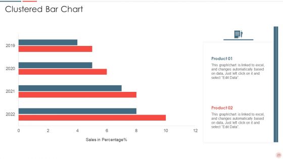 Venture Capital Fund Pitch Presentation Ppt PowerPoint Presentation Complete Deck With Slides