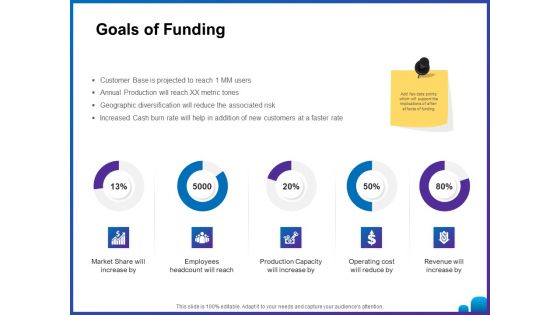 Venture Capital Funding For Firms Goals Of Funding Ppt Styles Images PDF