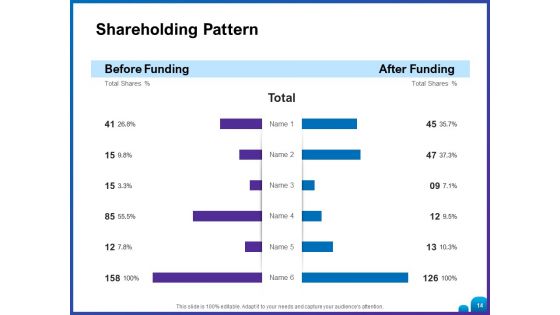 Venture Capital Funding For Firms Ppt PowerPoint Presentation Complete Deck With Slides