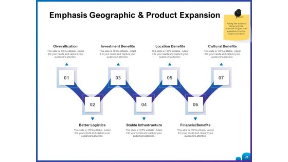Venture Capital Funding For Firms Ppt PowerPoint Presentation Complete Deck With Slides