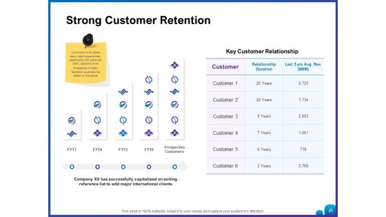 Venture Capital Funding For Firms Ppt PowerPoint Presentation Complete Deck With Slides