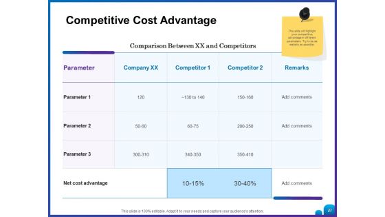 Venture Capital Funding For Firms Ppt PowerPoint Presentation Complete Deck With Slides