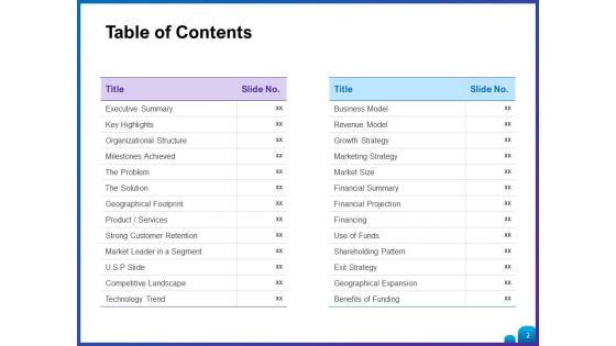 Venture Capital Funding For Firms Ppt PowerPoint Presentation Complete Deck With Slides