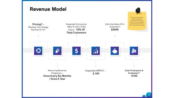 Venture Capital Funding For Firms Ppt PowerPoint Presentation Complete Deck With Slides