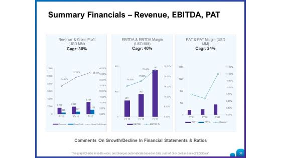 Venture Capital Funding For Firms Ppt PowerPoint Presentation Complete Deck With Slides