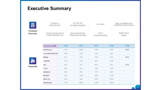 Venture Capital Funding For Firms Ppt PowerPoint Presentation Complete Deck With Slides