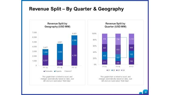 Venture Capital Funding For Firms Ppt PowerPoint Presentation Complete Deck With Slides