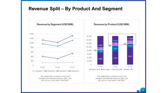 Venture Capital Funding For Firms Ppt PowerPoint Presentation Complete Deck With Slides