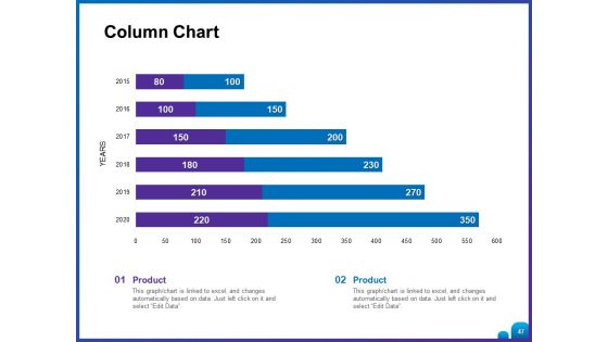Venture Capital Funding For Firms Ppt PowerPoint Presentation Complete Deck With Slides