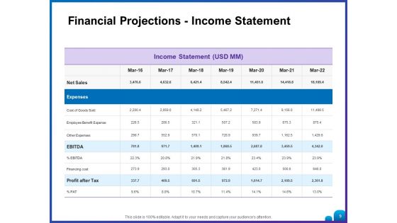 Venture Capital Funding For Firms Ppt PowerPoint Presentation Complete Deck With Slides