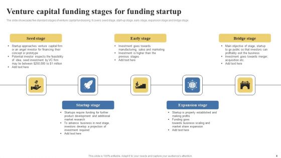 Venture Capital Funding Ppt PowerPoint Presentation Complete Deck With Slides