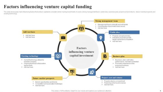 Venture Capital Funding Ppt PowerPoint Presentation Complete Deck With Slides