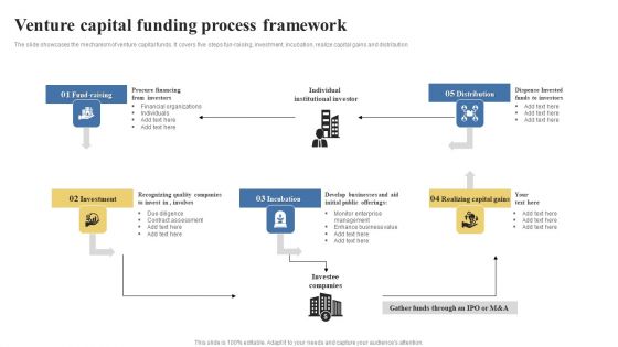 Venture Capital Funding Process Framework Structure PDF