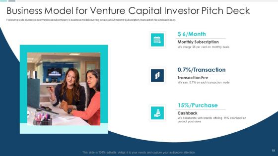 Venture Capital Investor Pitch Deck Ppt PowerPoint Presentation Complete Deck With Slides