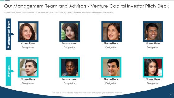Venture Capital Investor Pitch Deck Ppt PowerPoint Presentation Complete Deck With Slides