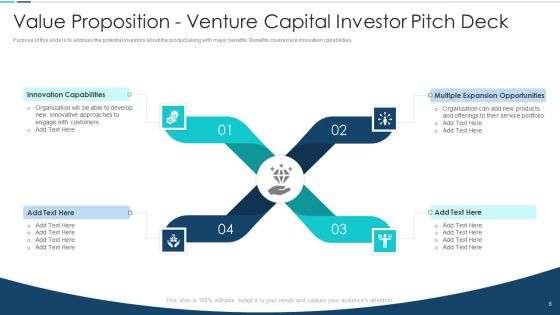Venture Capital Investor Pitch Deck Ppt PowerPoint Presentation Complete Deck With Slides