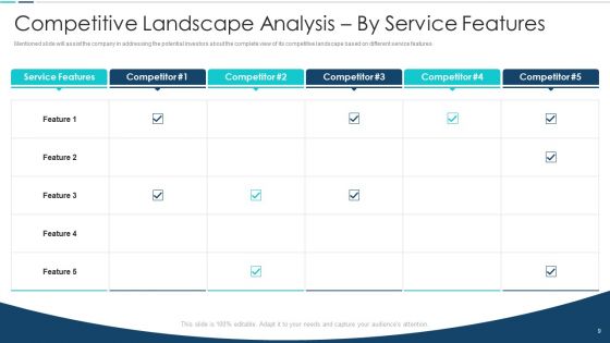 Venture Capital Investor Pitch Deck Ppt PowerPoint Presentation Complete Deck With Slides