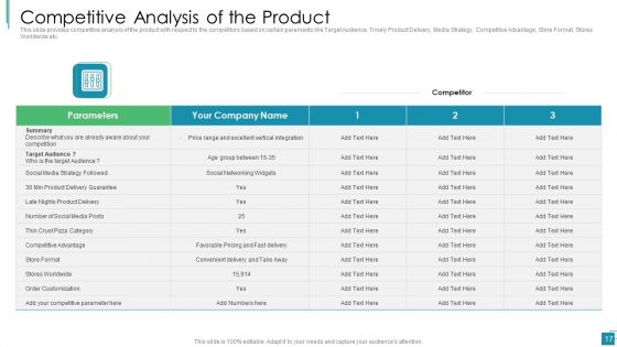 Venture Capital Pitch Decks For Private Companies Ppt PowerPoint Presentation Complete With Slides