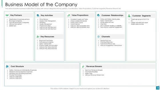 Venture Capital Pitch Decks For Private Companies Ppt PowerPoint Presentation Complete With Slides
