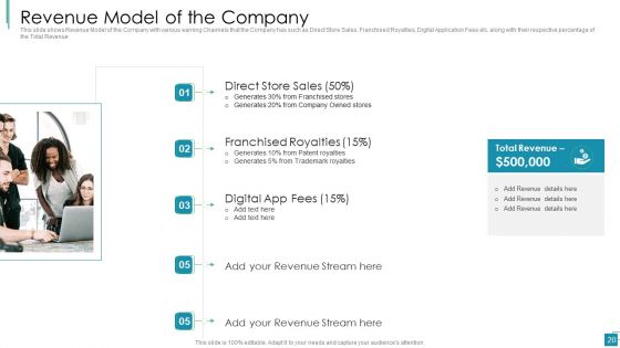 Venture Capital Pitch Decks For Private Companies Ppt PowerPoint Presentation Complete With Slides