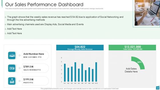 Venture Capital Pitch Decks For Private Companies Ppt PowerPoint Presentation Complete With Slides