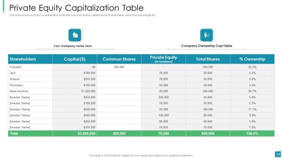 Venture Capital Pitch Decks For Private Companies Ppt PowerPoint Presentation Complete With Slides