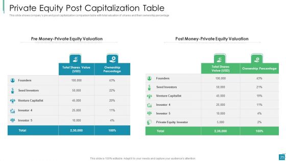 Venture Capital Pitch Decks For Private Companies Ppt PowerPoint Presentation Complete With Slides
