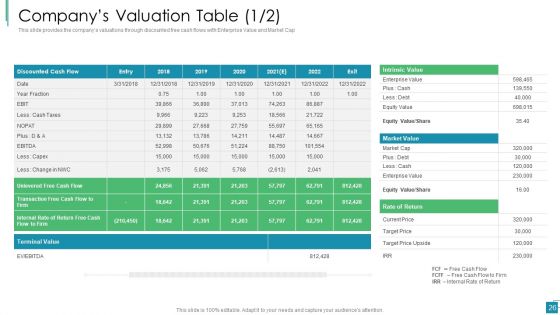 Venture Capital Pitch Decks For Private Companies Ppt PowerPoint Presentation Complete With Slides