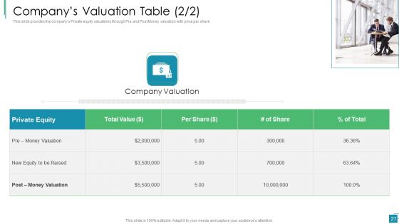 Venture Capital Pitch Decks For Private Companies Ppt PowerPoint Presentation Complete With Slides