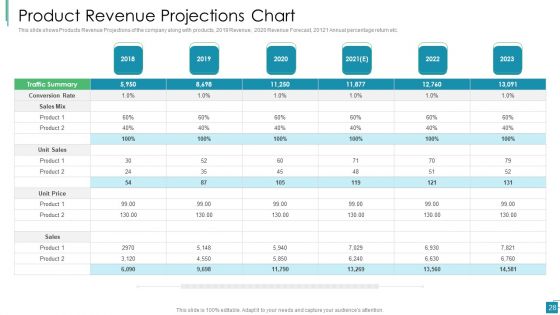 Venture Capital Pitch Decks For Private Companies Ppt PowerPoint Presentation Complete With Slides