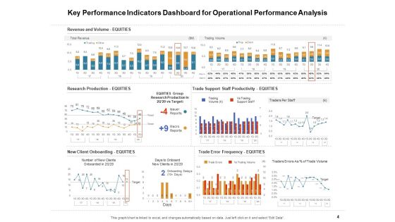 Venture Capitalist Control Board Ppt PowerPoint Presentation Complete Deck With Slides