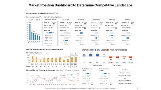 Venture Capitalist Control Board Ppt PowerPoint Presentation Complete Deck With Slides