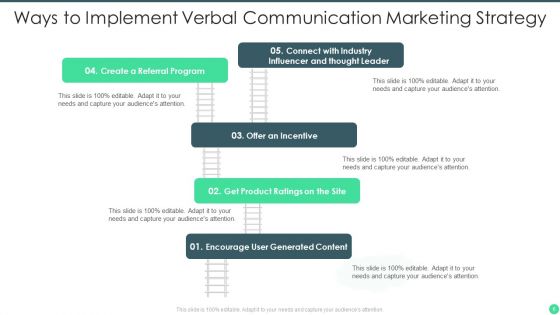 Verbal Communication Ppt PowerPoint Presentation Complete Deck With Slides
