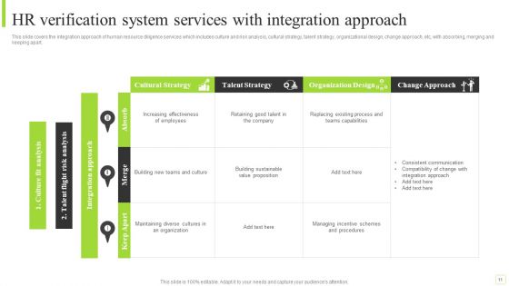 Verification System Ppt PowerPoint Presentation Complete Deck With Slides