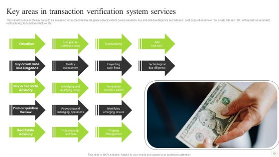 Verification System Ppt PowerPoint Presentation Complete Deck With Slides