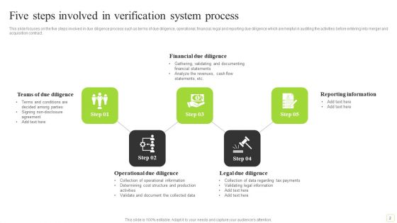 Verification System Ppt PowerPoint Presentation Complete Deck With Slides