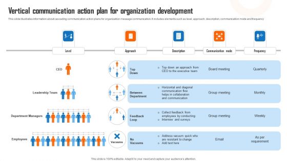 Vertical Communication Action Plan For Organization Development Graphics PDF