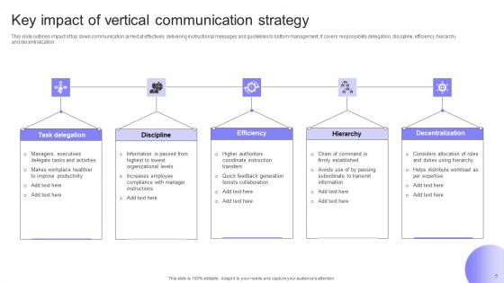 Vertical Communication Strategy Ppt PowerPoint Presentation Complete Deck With Slides
