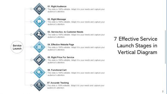 Vertical Seven Steps Process Funnel Ppt PowerPoint Presentation Complete Deck With Slides