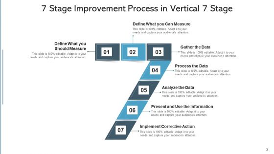 Vertical Seven Steps Process Funnel Ppt PowerPoint Presentation Complete Deck With Slides