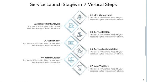 Vertical Seven Steps Process Funnel Ppt PowerPoint Presentation Complete Deck With Slides
