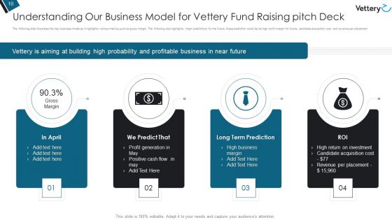 Vettery Fund Raising Pitch Deck Ppt PowerPoint Presentation Complete Deck With Slides