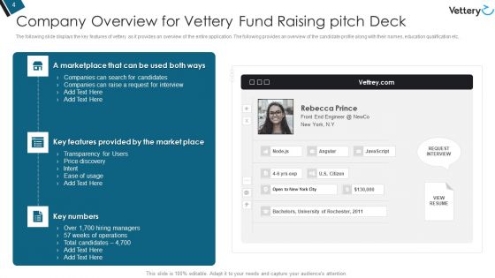 Vettery Fund Raising Pitch Deck Ppt PowerPoint Presentation Complete Deck With Slides